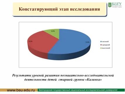 Констатирующий этап это