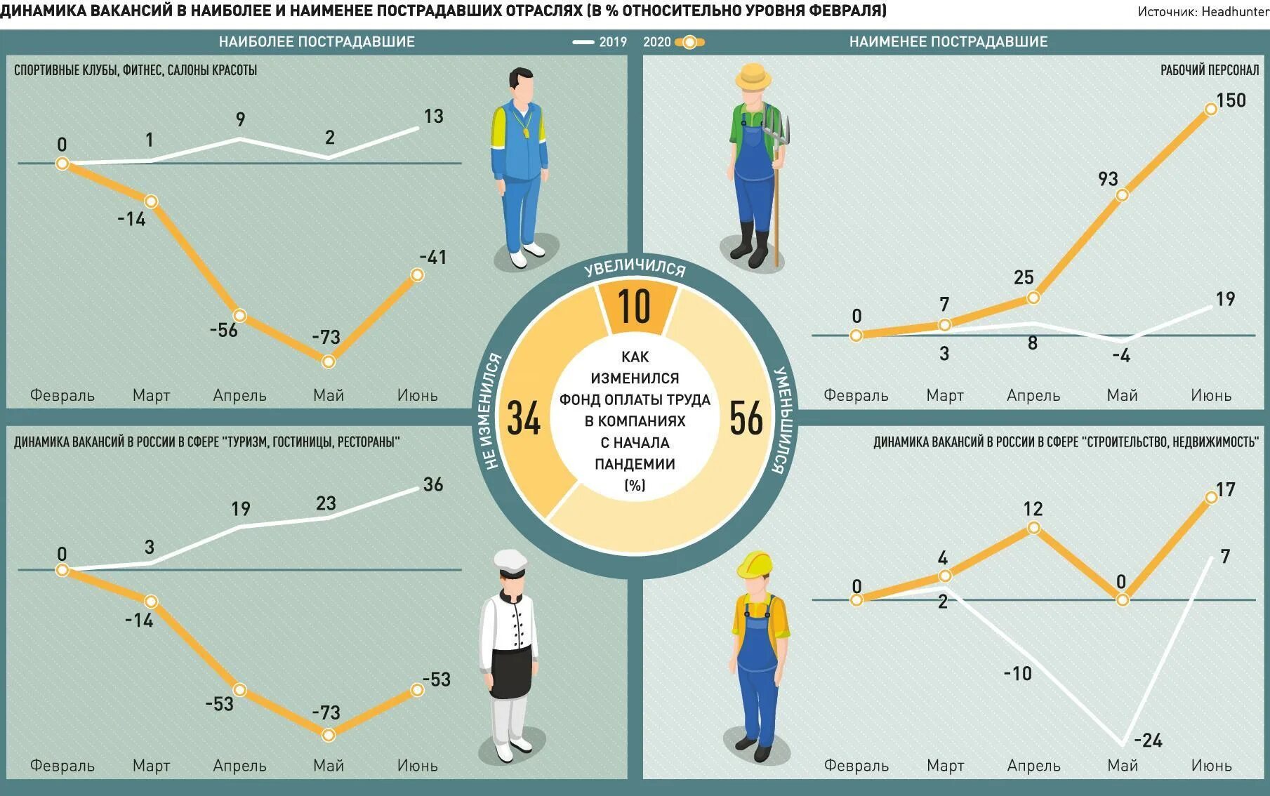 Количество уволенных. Рынок труда. Влияние пандемии на рынок труда. Рынок труда в России. Рынок труда и занятость.