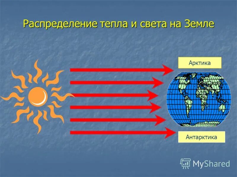 От чего зависит распределение тепла на земле. От чего зависит распределение тепла на земле