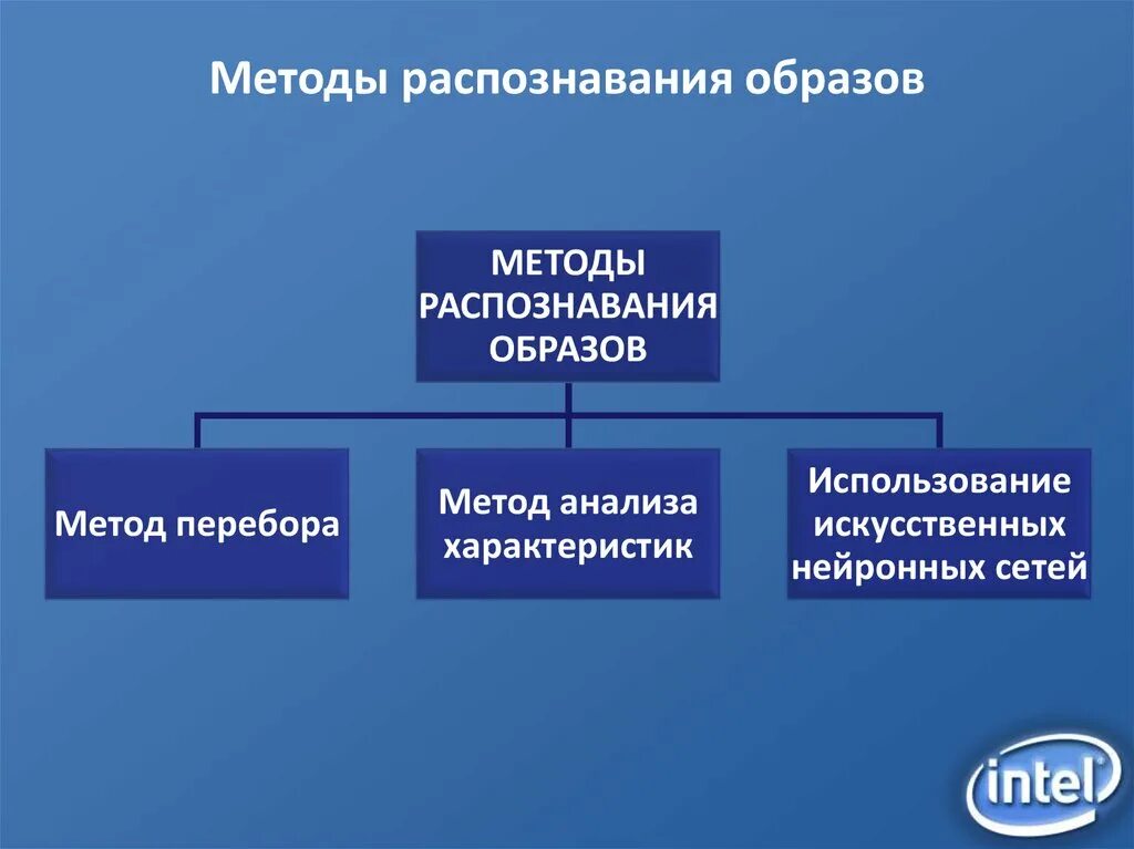 Опознание образов. Методы распознавания образов. Алгоритм распознавания образов. Метод перебора в распознавании образов. Задача распознавания образов.