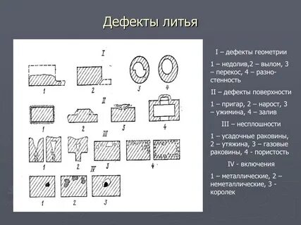 Формы обработанных поверхностей