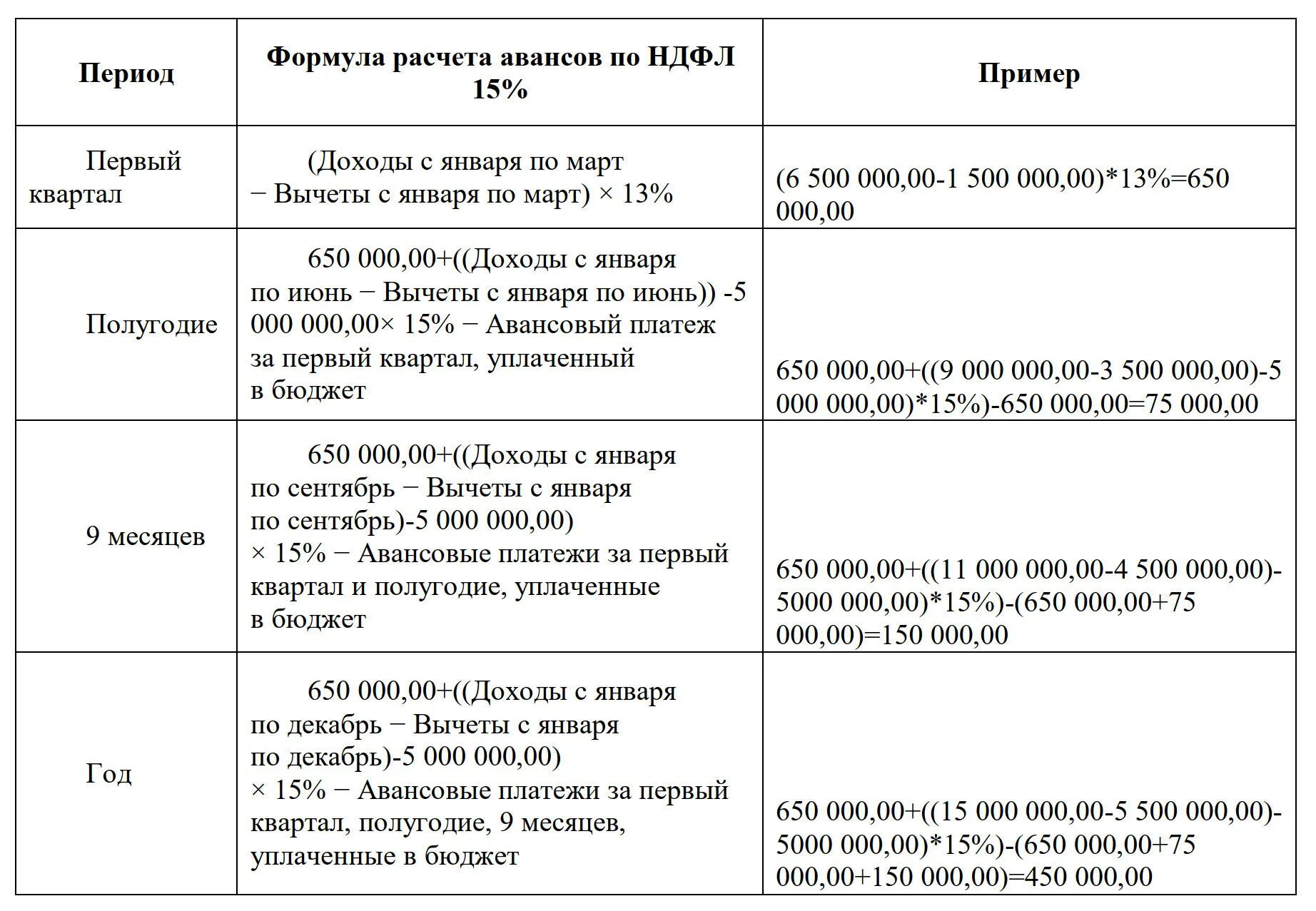 Авансовые платежи ип осно