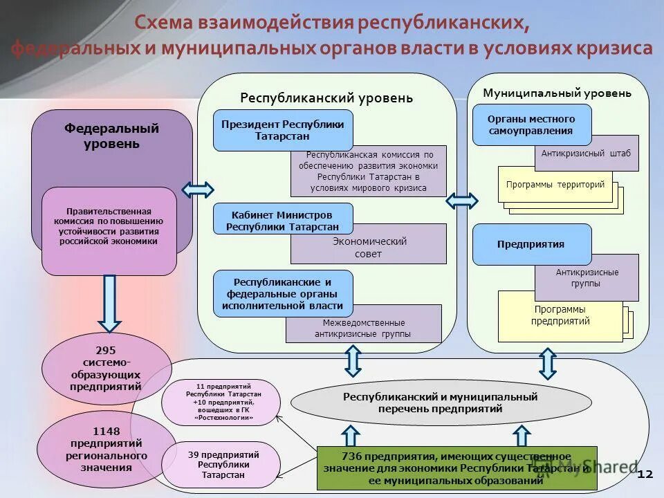 города образующие предприятия. магнитогорский металлургический комбинат (магнитогорск). магнитогорский металлургический комбинат. города образующие предприятия. города образующие предприятия.