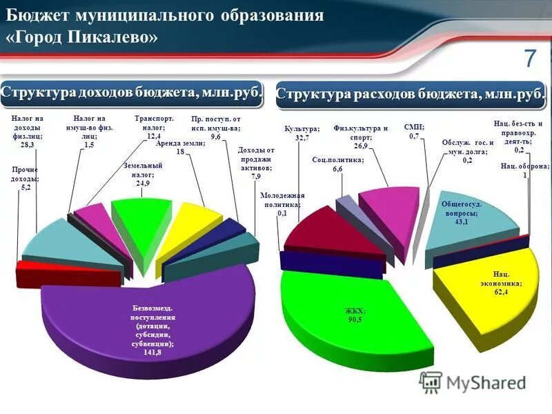 Структура доход гос бюджетов. Структура доходов человека. Доходы муниципальных образований. Структура доходов муниципального бюджета. Структура доходов городского бюджета.