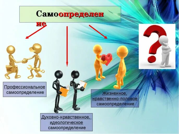 Личностное самоопределение это. Самоопределение. Профессиональное самоопределение. Жизненное самоопределение. Самоопределение личности.