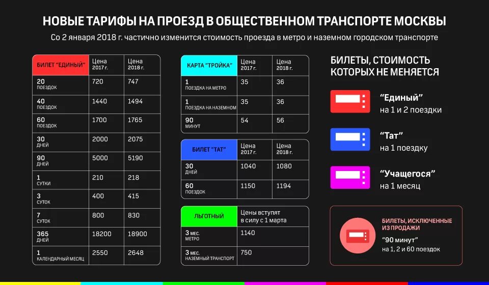 Тройка тарифы на год. Стоимость проезда в метро в Москве 2021 1 поездка. Тарифы метро Москва 2022. Тарифы метрополитена Москвы. Карта тройка.