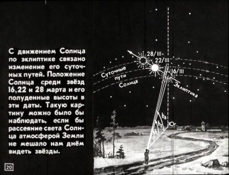 Исследование суточного видимого движения солнца. Путь к луне. Механическое движение траектория. Яснее стали видны пути движения. Эклиптика видимое движение солнца.