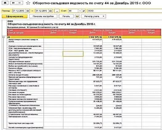 Карточка счета 44 расходы на продажу. Учет товарооборота ведется на счете. Счет 44.01. Карточка счетов учета затрат.