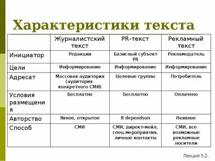 Общая характеристика текста это