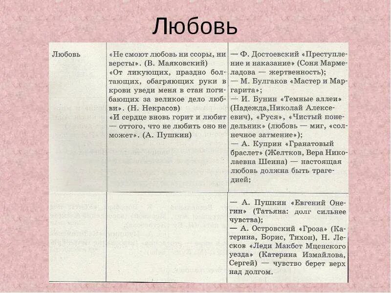 Проблема любви в произведениях. Любовь Аргументы из литературы. Любовь сочинение Аргументы. Примеры любви для сочинения. Аргумент из жизни любовь.