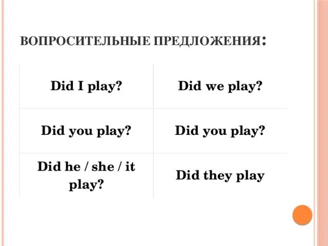 Do в вопросительных предложениях. Вопросительные предложения в английском does. Предложение вопросительное предложение с do does. Предложения с do does did. Вопросительные предложения список