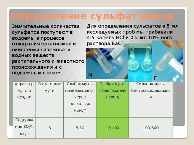 Измерение ионов в воде. Определение сульфат ионов. Определение сульфат ионов в воде. Сульфаты в воде. Количество сульфатов в воде.