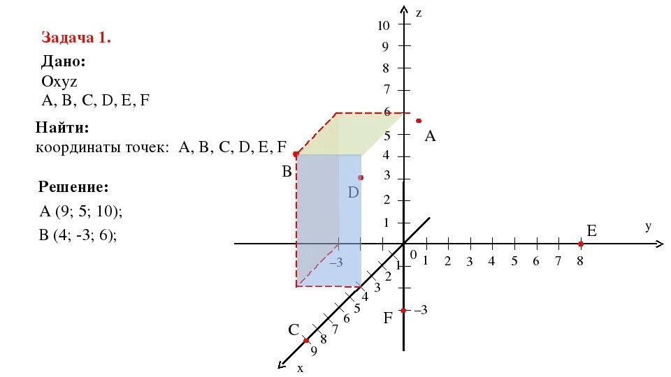 Найдите координаты точки x 5y 5. Системе координат а(0, 1/3). Система координат Oxyz. X Y Z система координат. Oxyz система координат 2,0,1.