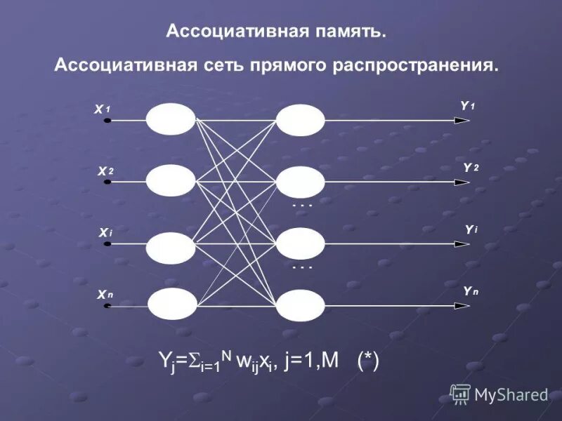 Компьютерные сети схема локальные глобальные. Локальный сеть что такое сеть с выделенным узлом. Сеть умеешь. Звёздно-кольцевая сеть. Сеть умеешь.