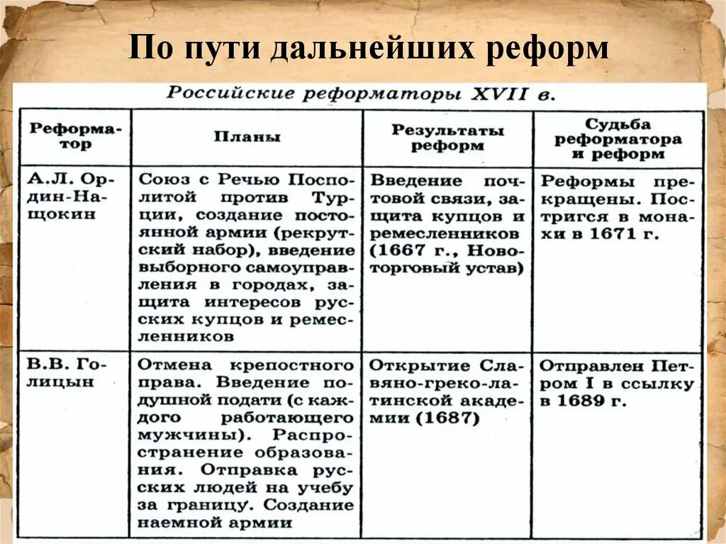 Результаты реформ 19 века. Предпосылки петровских реформ таблица реформы. Таблица по истории предпосылки петровских реформ. Петровские преобразования таблица. Предпосылки петровских преобразований реформы.