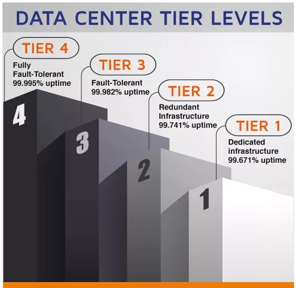 Data 4.0