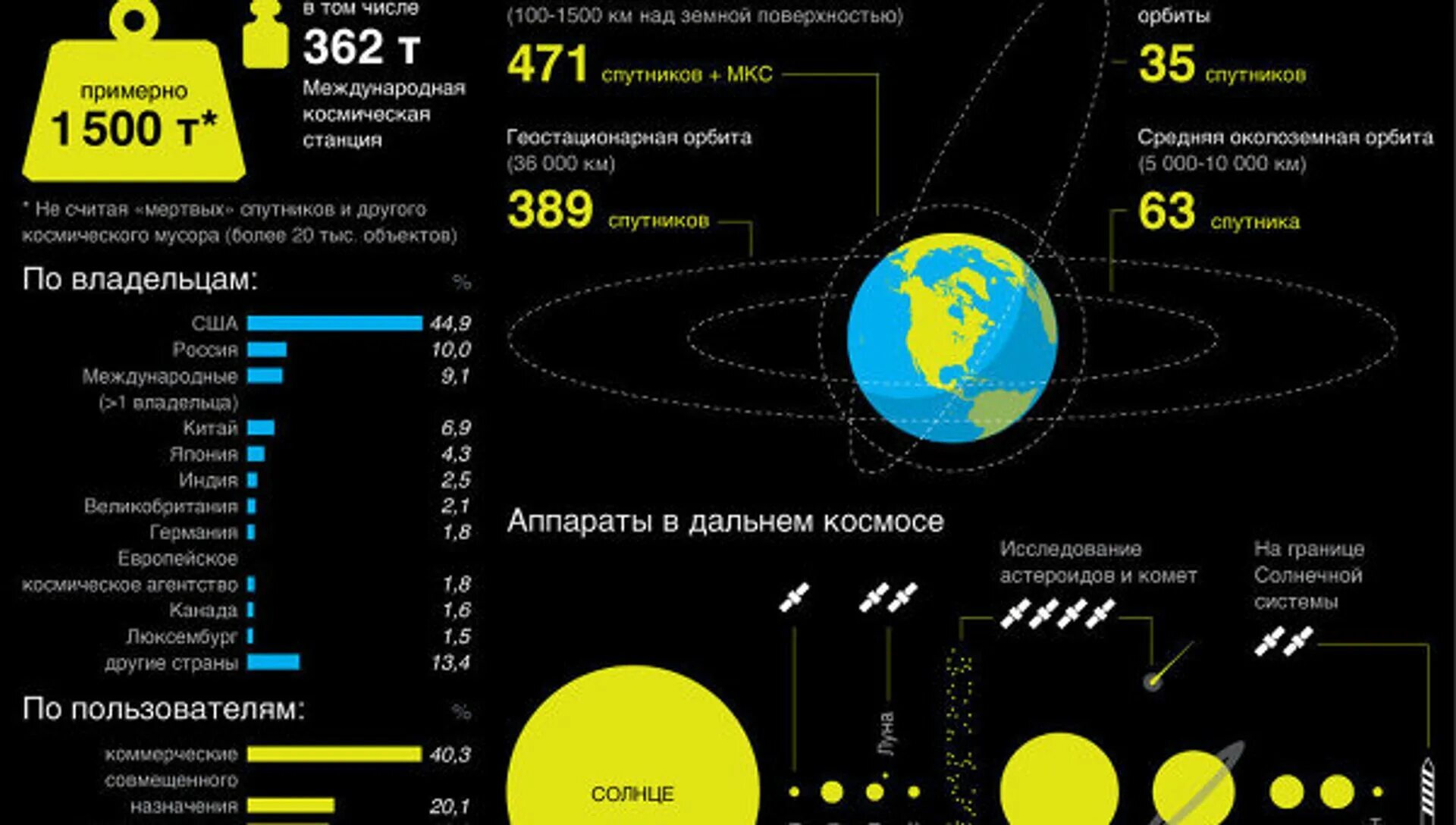 Двадцать пятая "Луна" / Offсянка