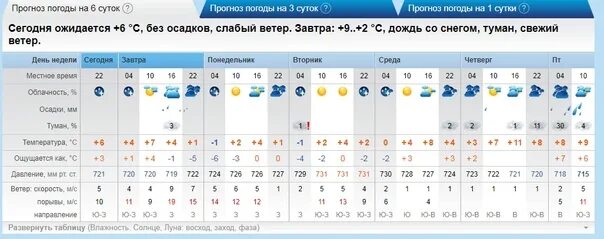 Погода в Свердловске на неделю. Погода на 5 ноября. Прогноз погоды в Свердловске Луганской области. Погода Свердловск ЛНР. Прогноз погоды рп5 тольятти