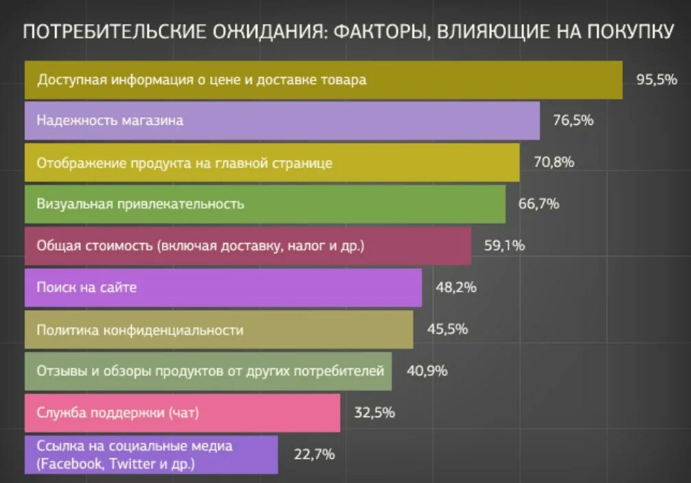 Факторы влияющие на покупку. Фааторы алиящие на покупку товра. Потребительские ожидания. Факторы влияющие на покупку товара.