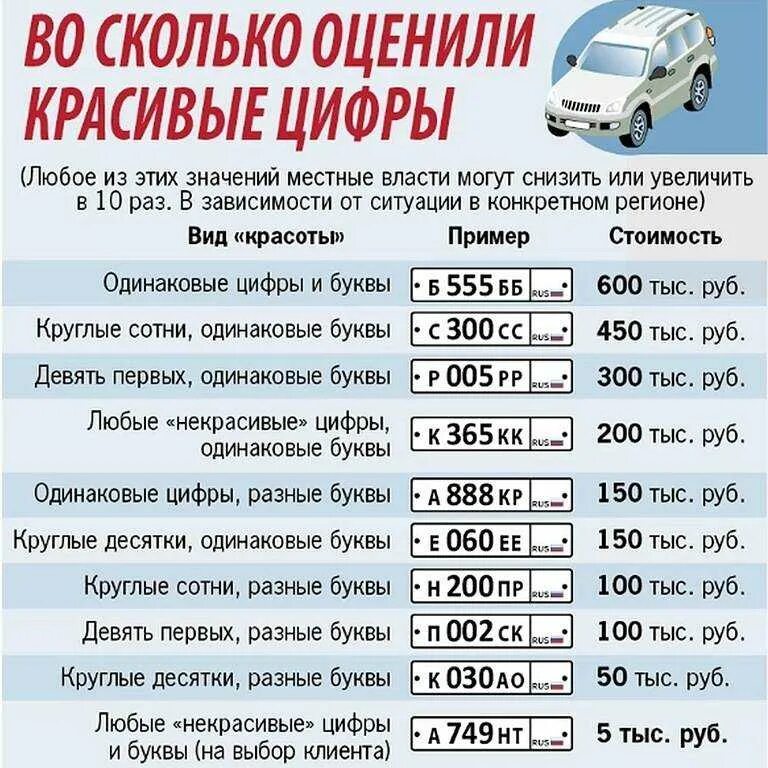Переоформить гос номер. Расценки номера автомобиля. расценки на номера гибдд. таблица стоимости гос номеров. расценка номеров на авто.