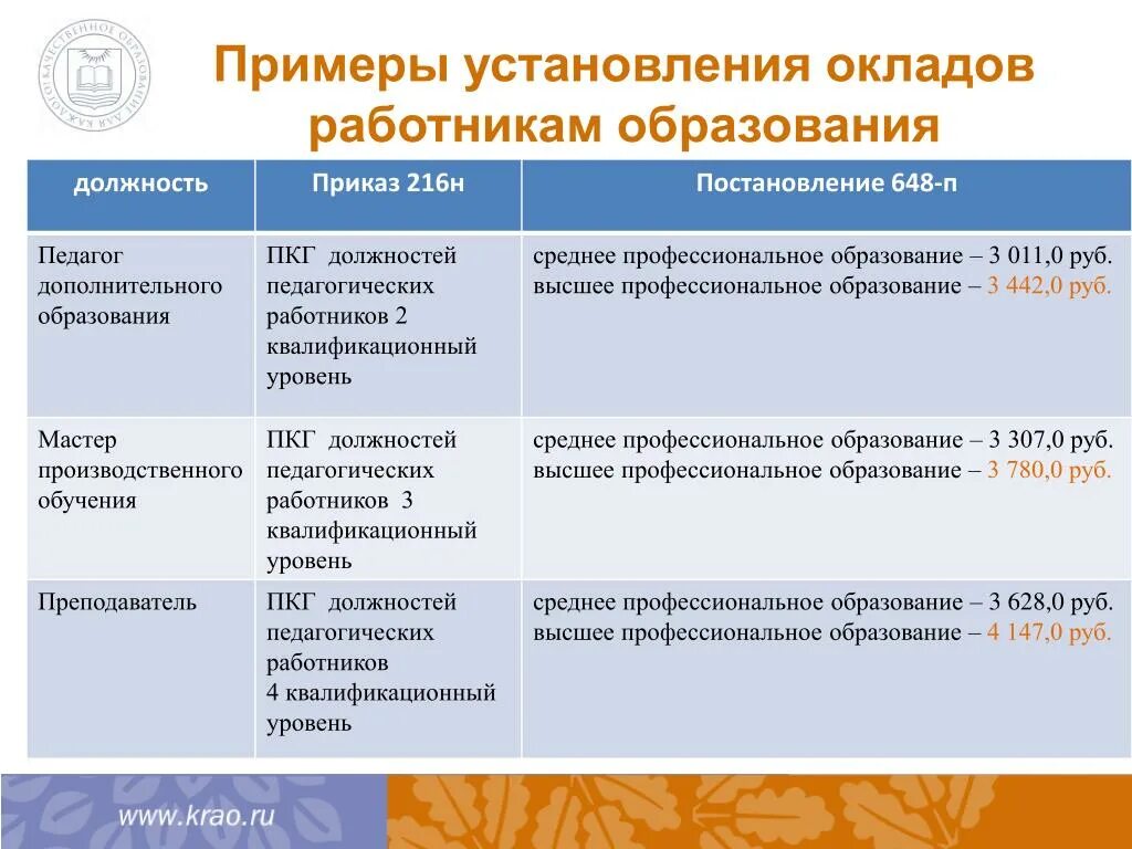 Должностей работников образовательных учреждений. Профессиональная квалификационная группа должностей работников. Квалификационные уровни должностей педагогических работников. Профессиональные квалификационные группы педагогических работников. Квалификационные уровни профессиональных квалификационных групп.