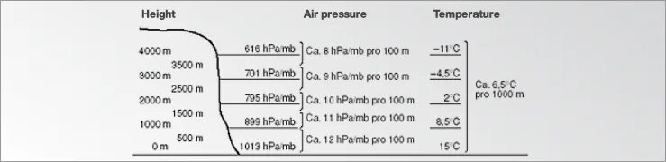 Altitude перевод. Pressure Altitude. 2 Independent Altitude measuring Systems. What is an Altitude.