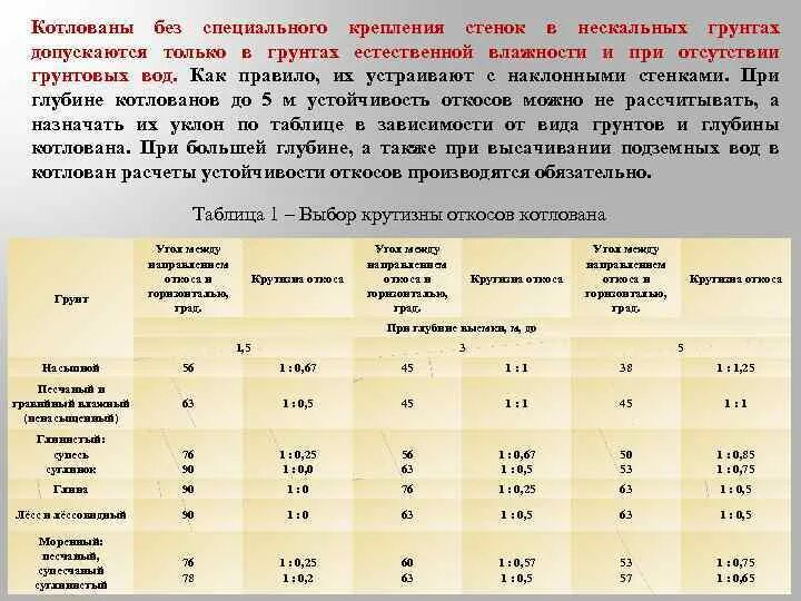 Траншея с откосами 1:1. Крепление откосов котлована глубиной 5 м. Откос траншеи глубиной 1.5. Откосы в грунтах таблица.