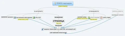 Карта поиска товаров