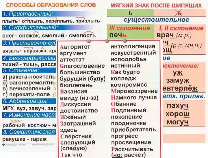 Курс: Русский язык 7 класс, Тема: Урок 24. Словообразование наречий