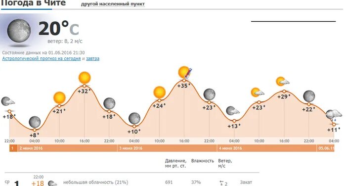 Погода в чите на завтра самый