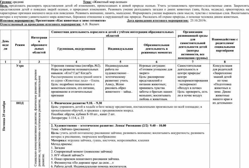 Календарное планирование космос средняя. Календарное планирование в средней группе по теме осень. Перспективный план в средней группе на осень. Итоговые мероприятия в средней группе по темам недели. Календарно-тематическое планирование Дикие животные.