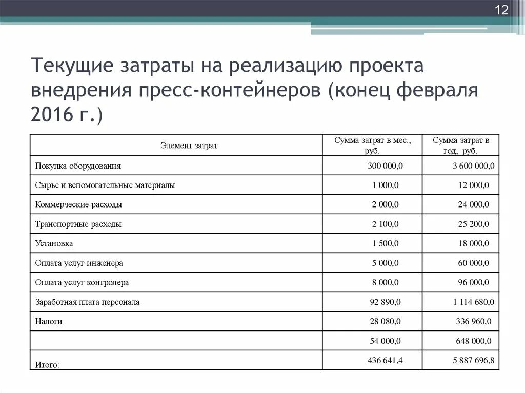 Текущие затраты это. Текущие затраты проекта. Расходы проекта. Затраты на текущие расходы это. И затрат необходимых на реализацию