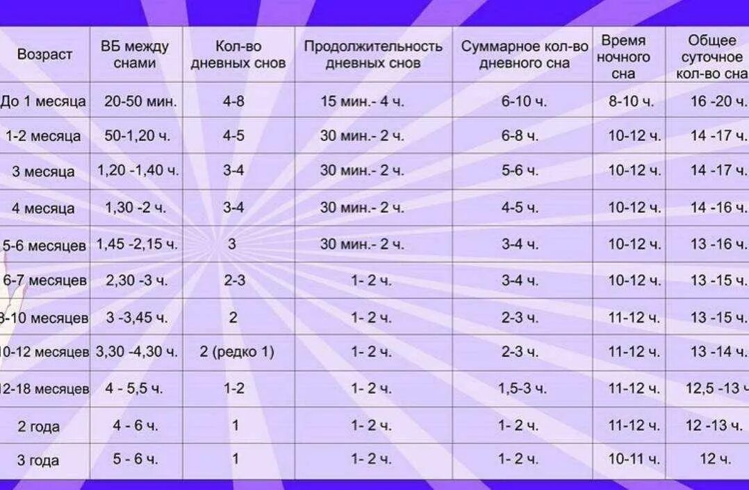 Сколько до лета график