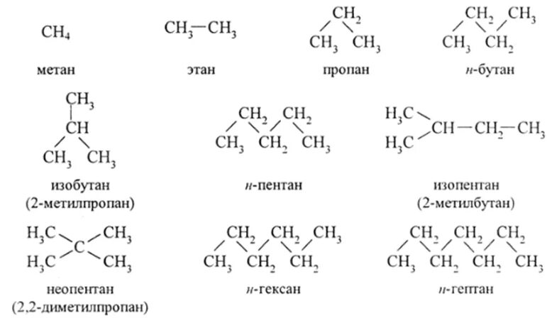Пентан этан реакция. Углеводороды химия строение. Предельные углеводороды структура. Электронно пространственное строение углеводородов. Строение предельных углеводородов.