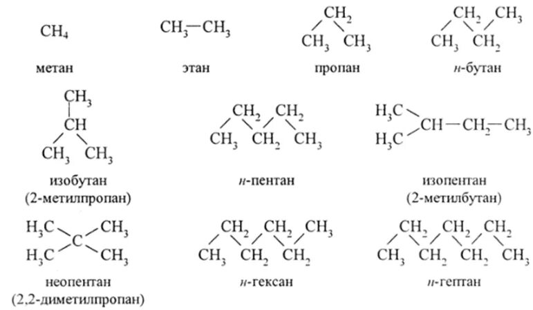 Формы углеводородов. Углеводороды химия строение. Предельные углеводороды структура. Электронно пространственное строение углеводородов. Строение предельных углеводородов.