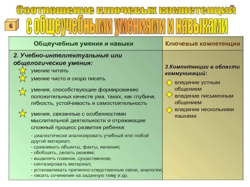 Знания и умения учеников. Общеучебные умения и навыки. Общеучебные и специальные умения и навыки. Общеучебные умения и навыки для портфолио. Формируемые общеучебные умения и навыки.