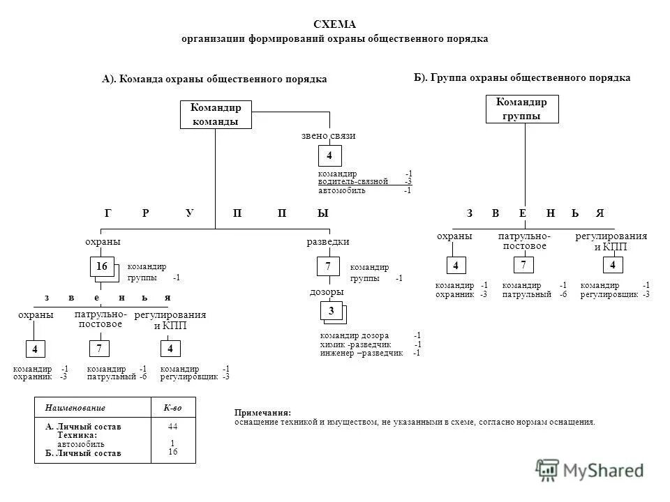 государственная система охраны общественного порядка. охрана общественного порядка это кратко. основные задачи полиции. пост охраны общественного порядка. охрана общественного порядка органами местного самоуправления.
