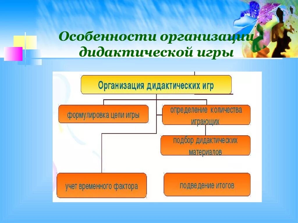 Дидактические условия организации. Специфика организации дидактических игр. Организация проведения дидактической игры. Основная особенность дидактических игр. Особенности проведения дидактической игры.