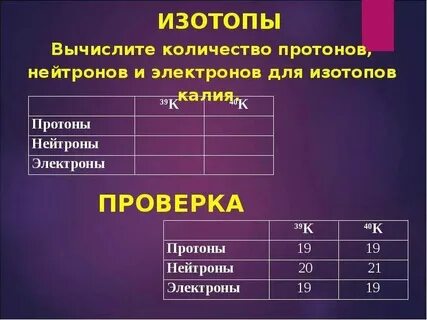 Сера число электронов и протонов