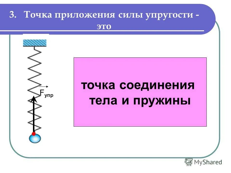 Точка приложения и направление силы упругости. Точка приложения сила упругости 7 класс физика. сила упругости точка приложения и направление. точка приложения силы упругости рисунок. сила упругости формула точка приложения.