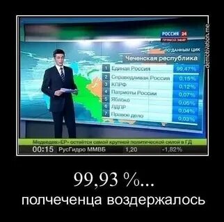 Игра на 146 процентов