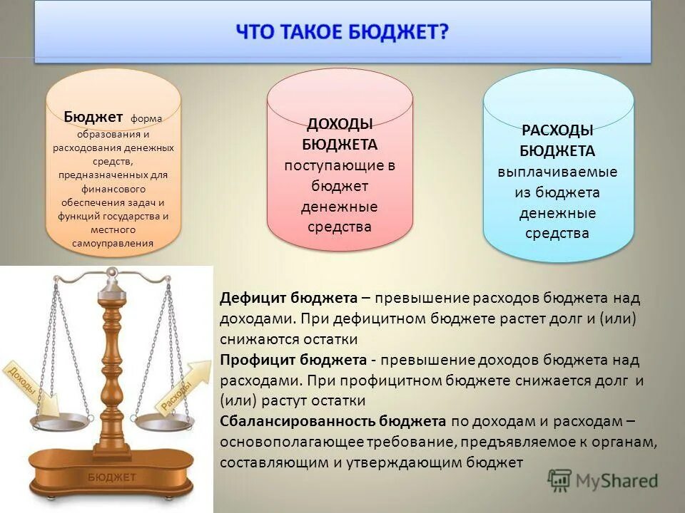 Формы бюджетных расходов. Расходы бюджета и формы бюджетных расходов. Формы бюджетных расходов. Недопустимые формы образования и расходования денежных. Формы финансирования государственных расходов.