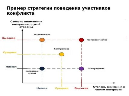 Модель поведения объективно заданная
