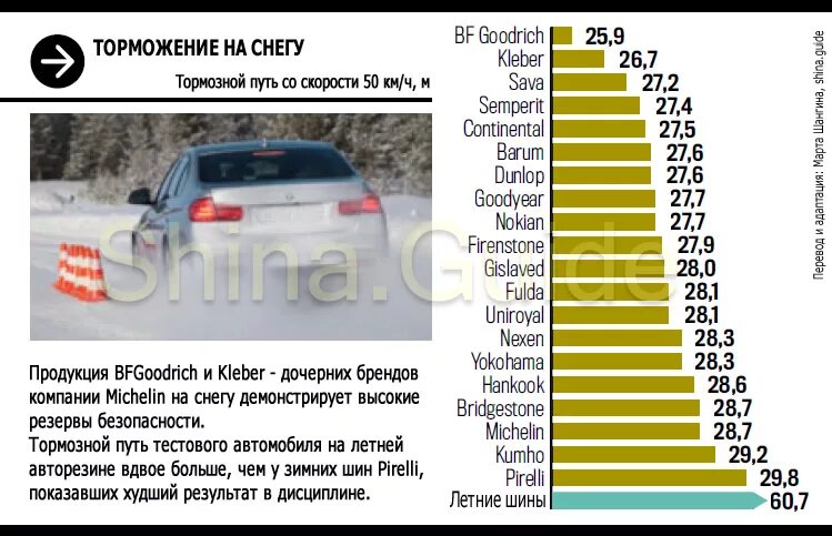 Тест 2017 год. Тест антифризов авторевю. авторевю краш тесты рейтинг. toyota rav4 прыжок в газете авторевю.