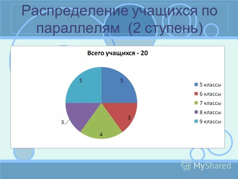 Сведения об учащихся класса. Результат исследовательской работы. Памятка работа с текстом. Как понять учащихся класса. Как понять учащихся класса.