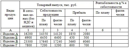 Налог на прибыль пример расчета ежемесячного Порядок заполнения декларации по налогу на прибыль за 2016 год