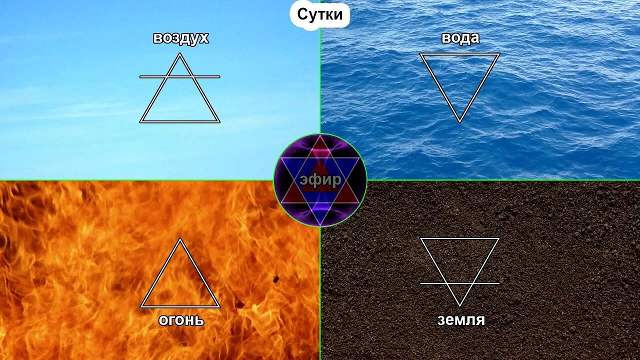 4 Стихии огонь вода воздух земля. Огонь вода земля воздух эфир. Стихии природы символы. Символы огня воды земли и воздуха. Вода воздух плюсы