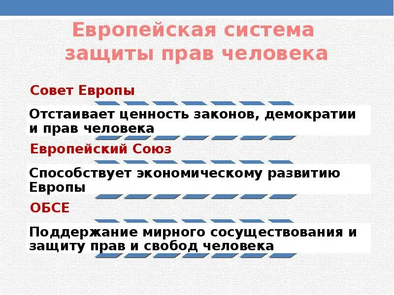 Таблица защиты прав человека. Органы европейской системы защиты прав человека. Европейская система защиты прав человека схема. Системы защиты прав человека в современной Европе. Европейская система защиты прав человека кратко.