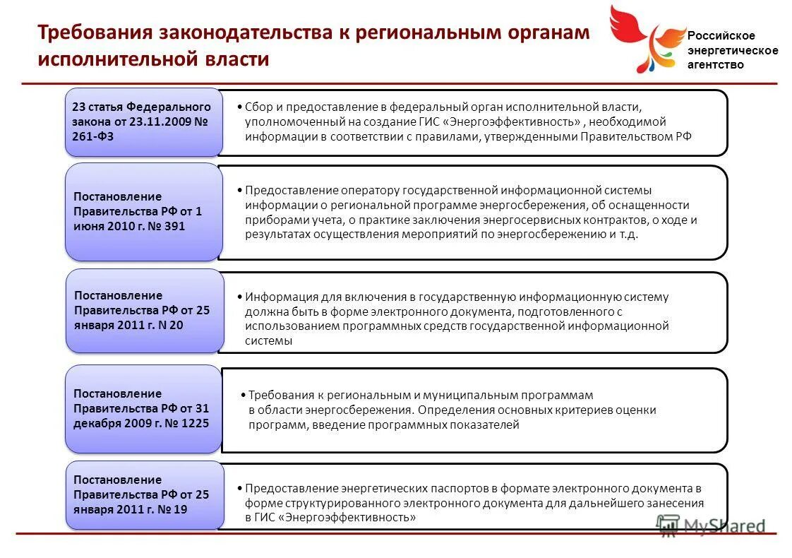 Постановление о создании государственных информационных систем. Концепция развития государственного языка. 31 приказ фстэк. Постановление о создании государственных информационных систем. Источник сведения о фактах.