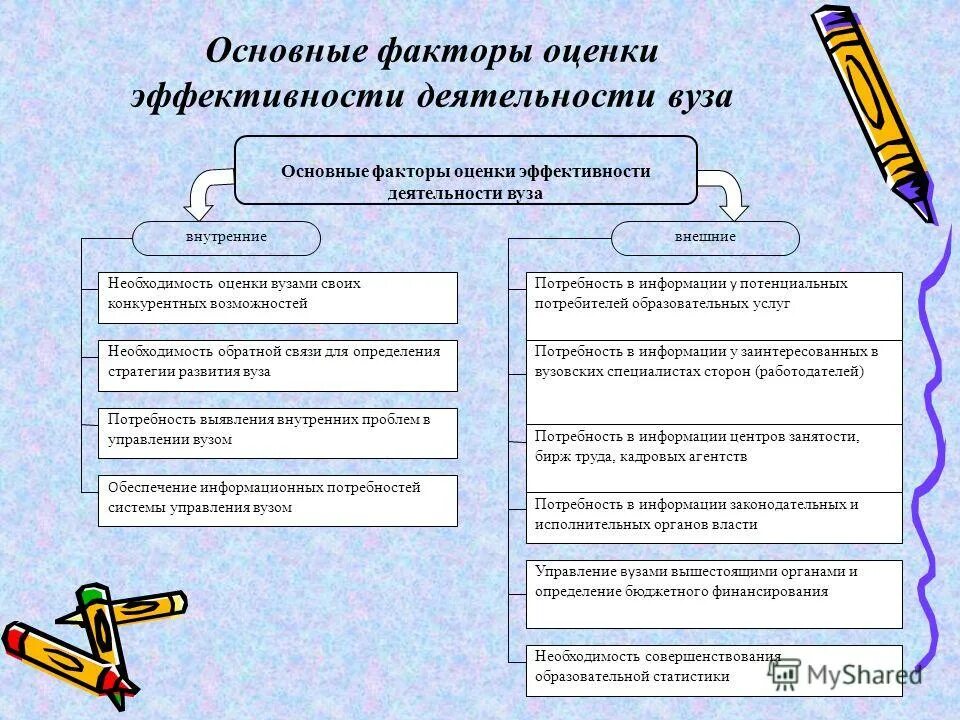 Факторы оценки информации. Факторы оценки. Факторы оценивания. Ключевые факторы оценки должностей. 2 Основных фактора оценочной деятельности.